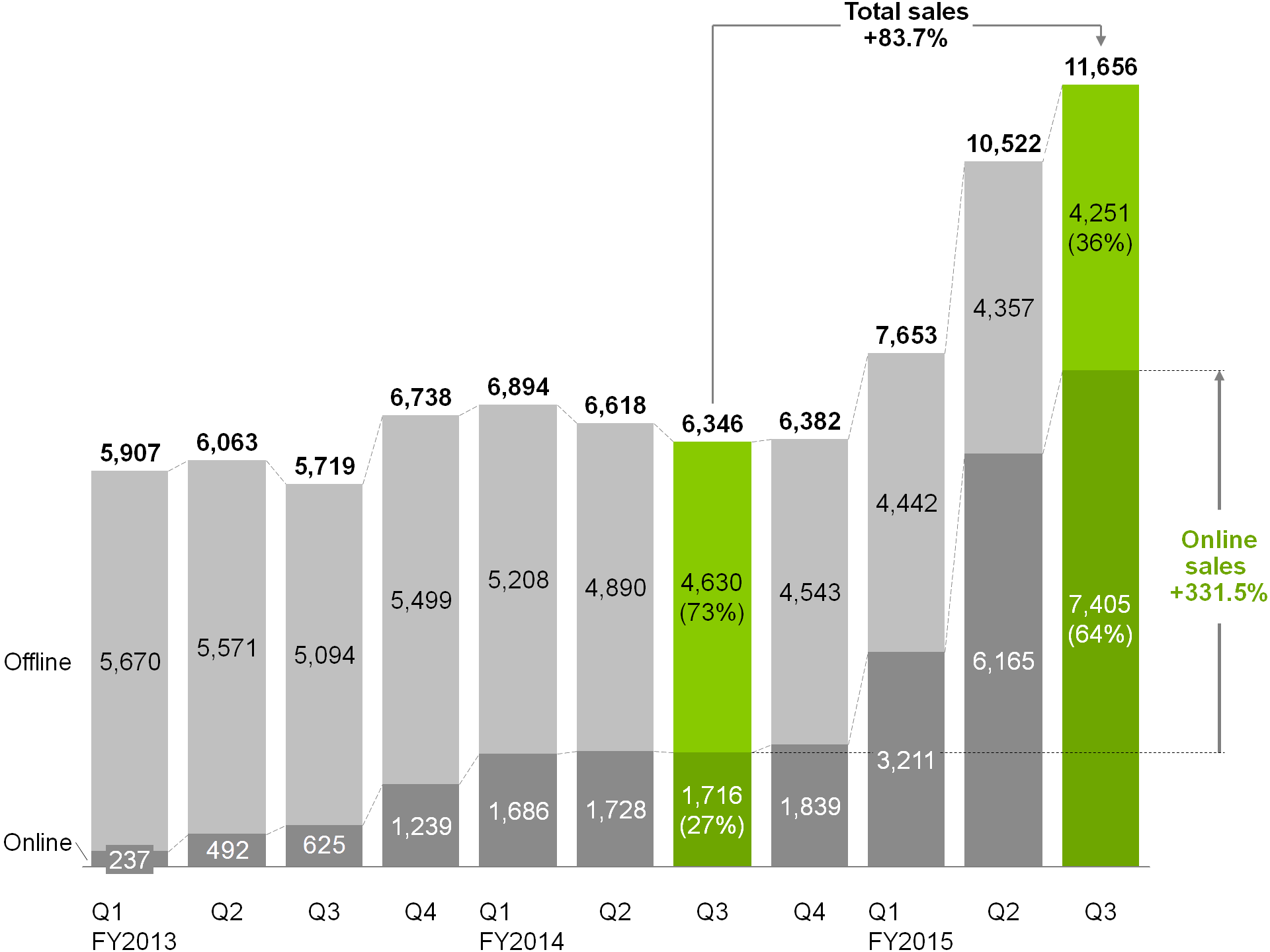 Think Cell Chart Download